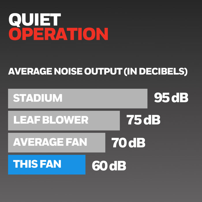 Honeywell Wet-Rated Wall-Mount Oscillating Fan with Remote