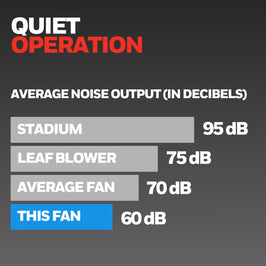 Honeywell Wet-Rated Wall-Mount Oscillating Fan with Remote